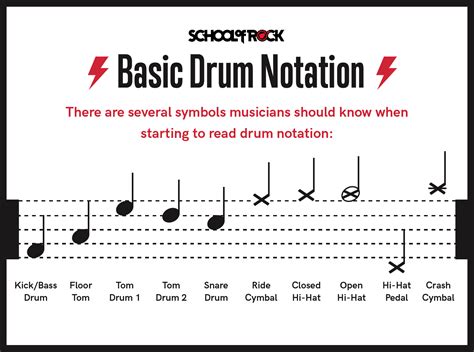 how to read bass drum music: the art of storytelling through rhythm