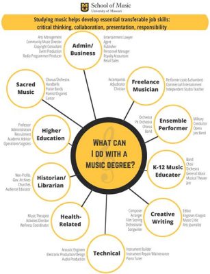 what can you do with a music education degree? exploring the versatile career paths and benefits