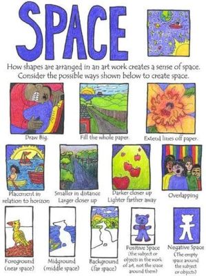 What Is Space in Art Definition: An Inquiry into the Vaster Reality of Visual Expression