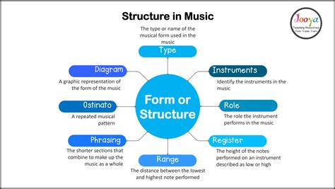 What Is the Definition of Form in Music: A Multi-Layered Exploration